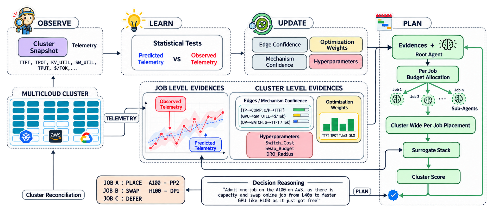 Koi architecture