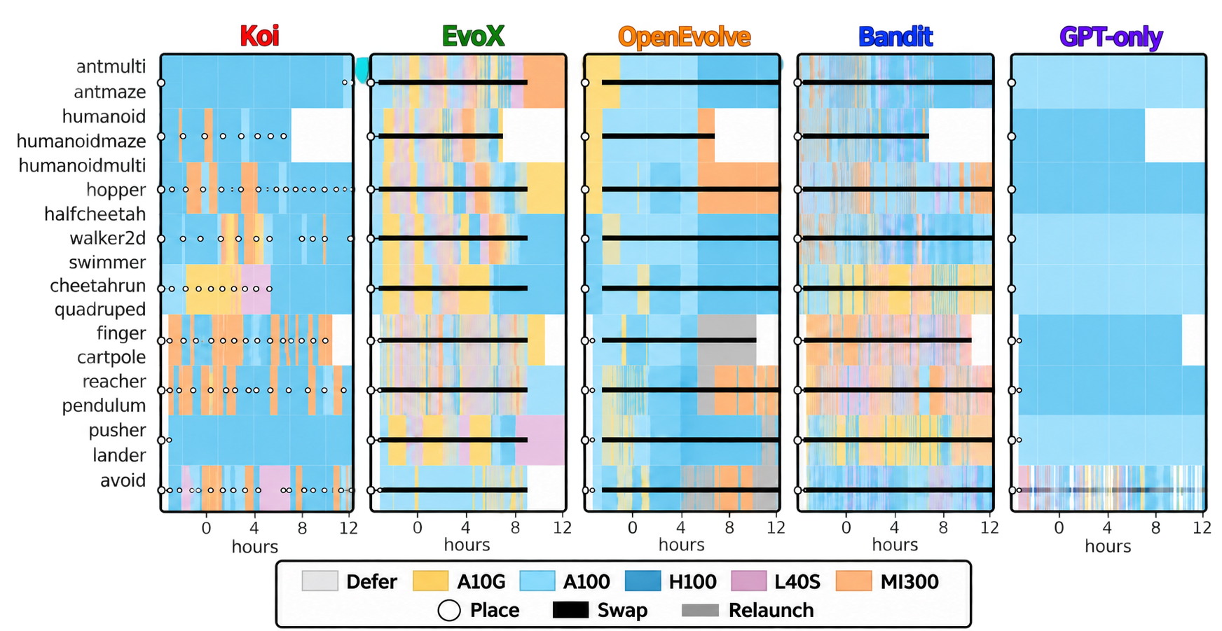 Switching and service stability